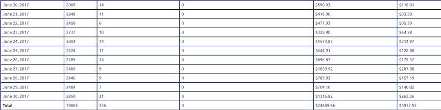 Chaturbate Affiliate Earnings